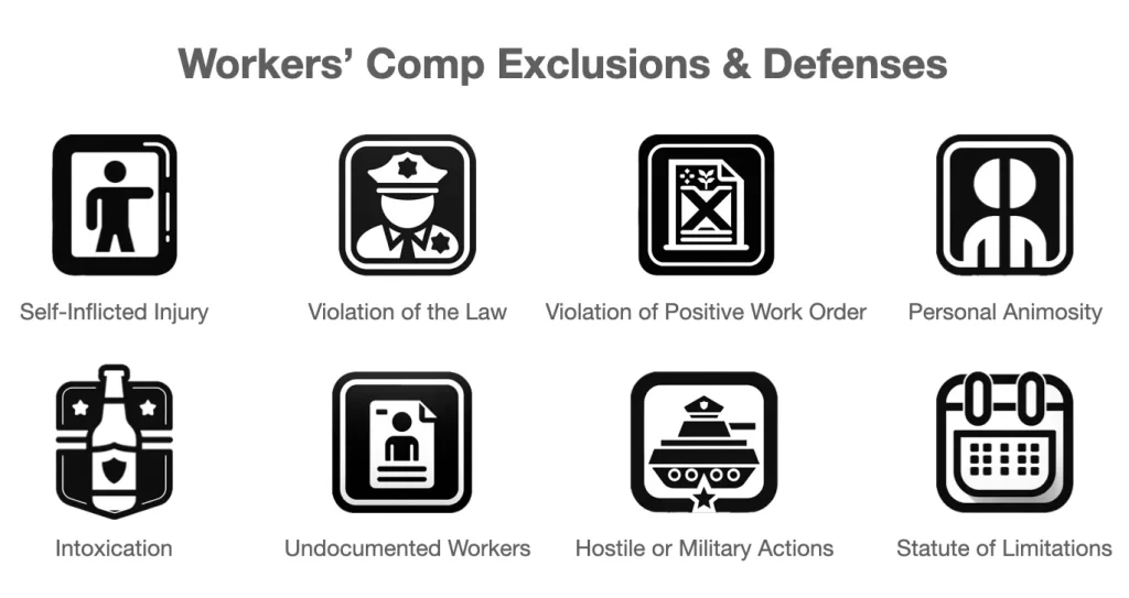 An infographic titled 'Workers’ Comp Exclusions & Defenses' displaying a series of eight minimalistic black and white icons each representing different concepts. From left to right, top to bottom: 'Self-Inflicted Injury' shows a figure with an outstretched arm, 'Violation of the Law' with a police badge, 'Violation of Positive Work Order' with a crossed-out document, 'Personal Animosity' showing two figures turned away from each other, 'Intoxication' with a bottle and stars, 'Undocumented Workers' with a shadowed figure and ID card, 'Hostile or Military Actions' with a tank, and 'Statute of Limitations' with a calendar icon.