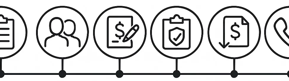 Cronología del proceso - Cómo nos asociamos (remisiones de la compensación de los trabajadores de PA) Línea de tiempo minimalista con seis iconos que representan la admisión, el co-asesoramiento, el compromiso, el cumplimiento, el pago y el contacto para las remisiones de la compensación de trabajadores de AP.